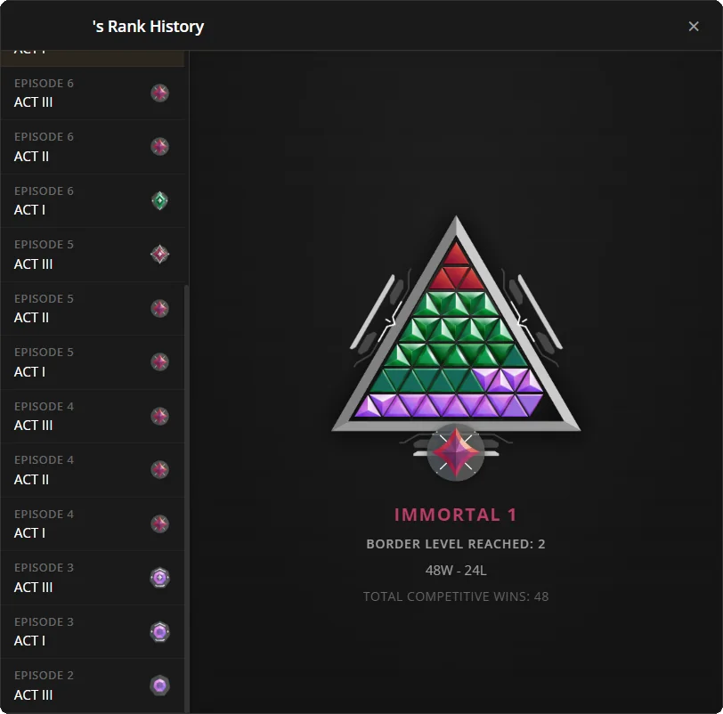 Rank Triangle