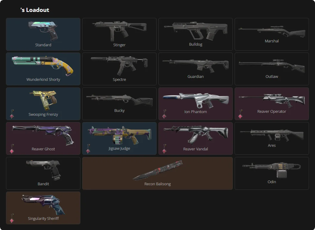 Player Loadouts