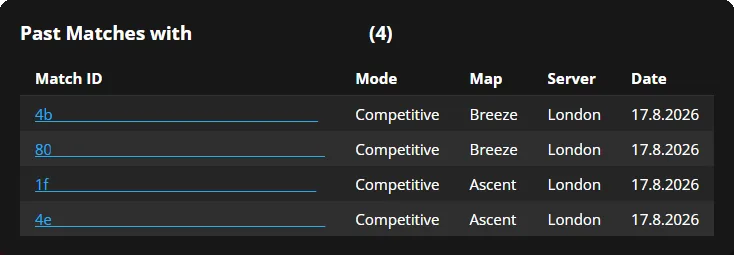 List of past matches played with a player