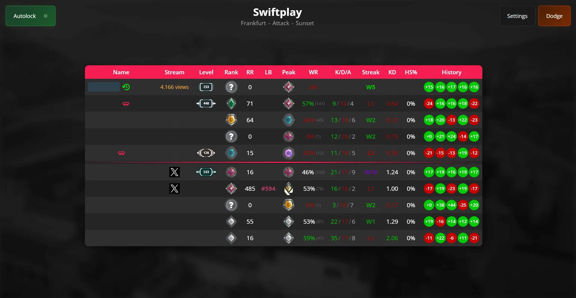 Detailed Stats
