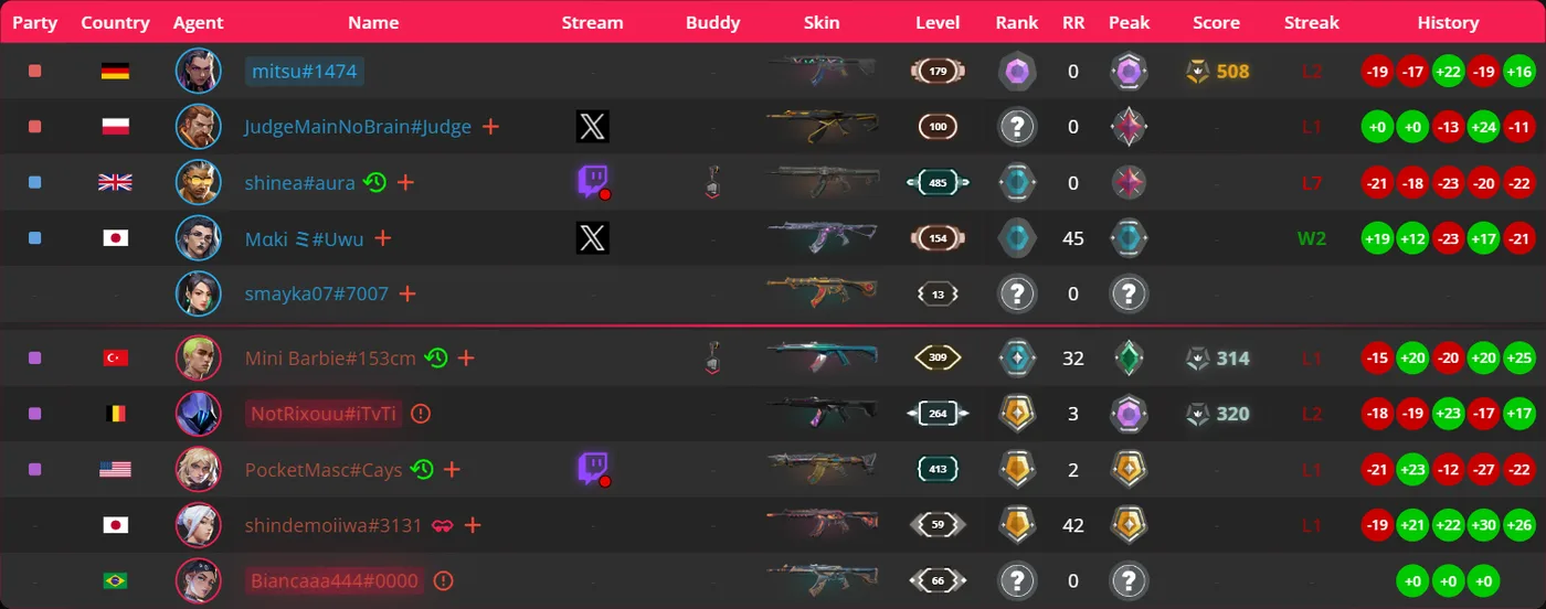 VALSTATS stats table showing both teams with rank, RR, peak, skins and RR history